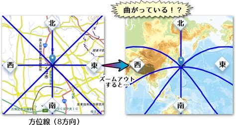 東15度北|方位や磁北を知る｜地理院地図の使い